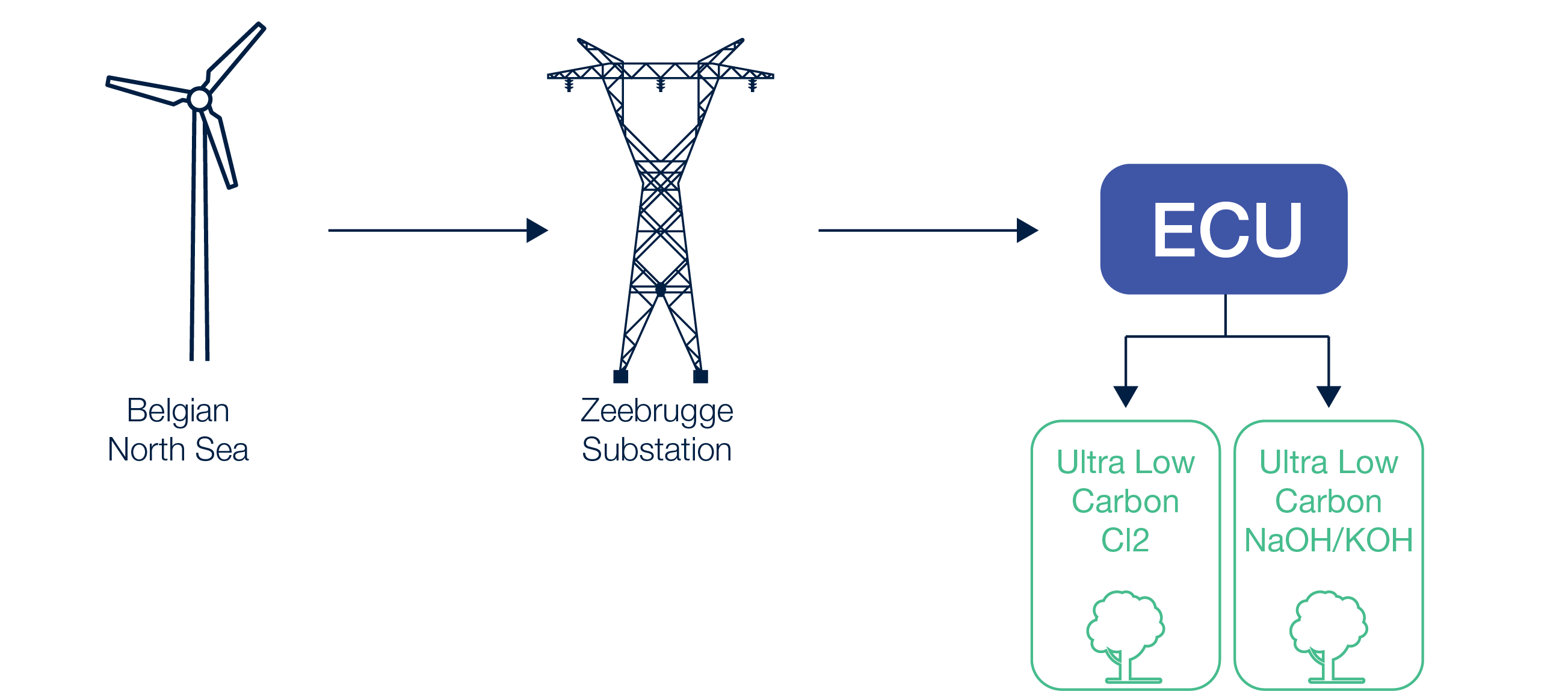 How attribution works_ULC-notext.png