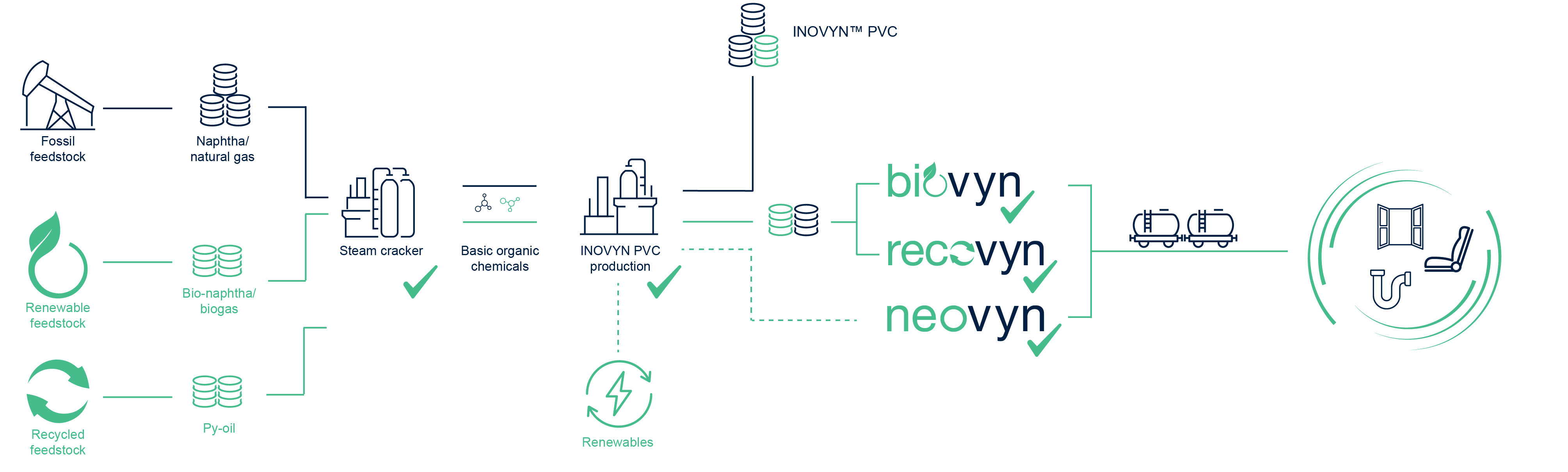 How bioattribution works_BIOVYN-RECOVYN-NEOVYN.png